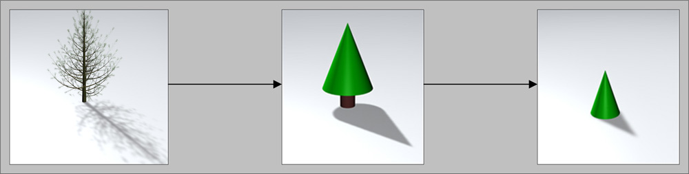 Baum (statisch)    3D-Beispielsignaturen unterschiedlicher Generalisierungsstufen