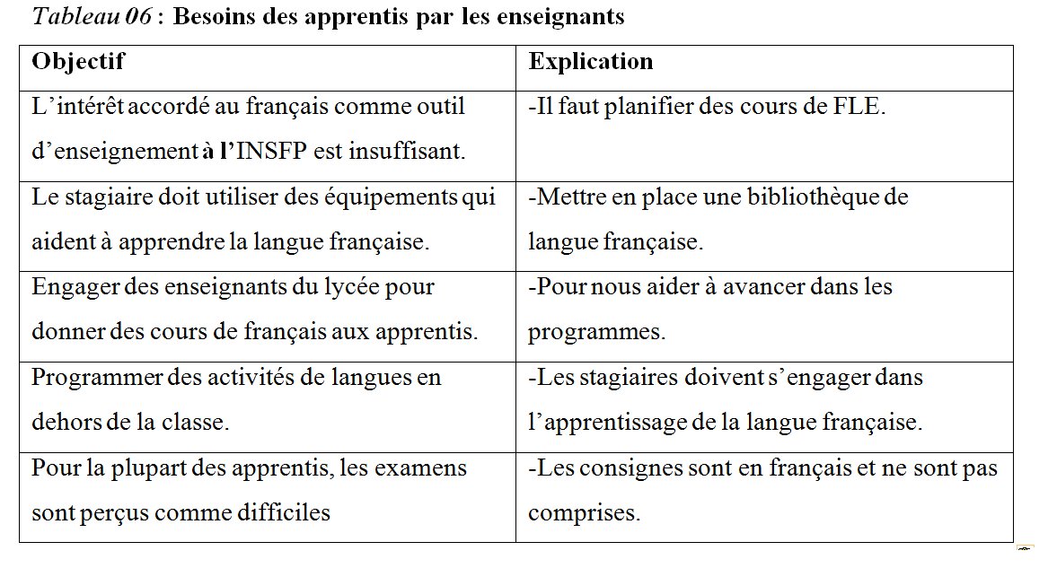 Exp Rience Et Comp Tence Quel Fran Ais Pour Les Form S Du Centre De